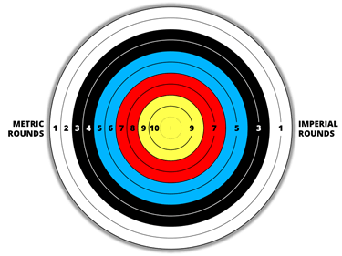 Archery rounds target face